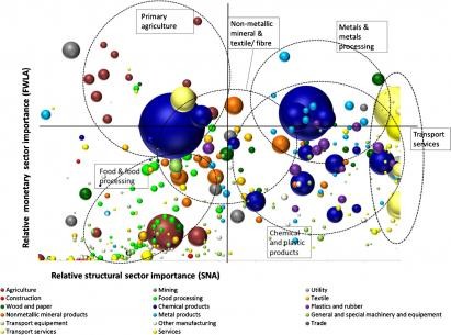 GEOG Researchers Address Economic Dangers of ‘Peak Oil’